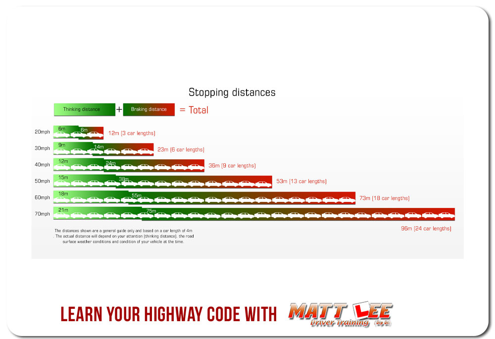 learn your highway with Matt Lee Driver Training | #